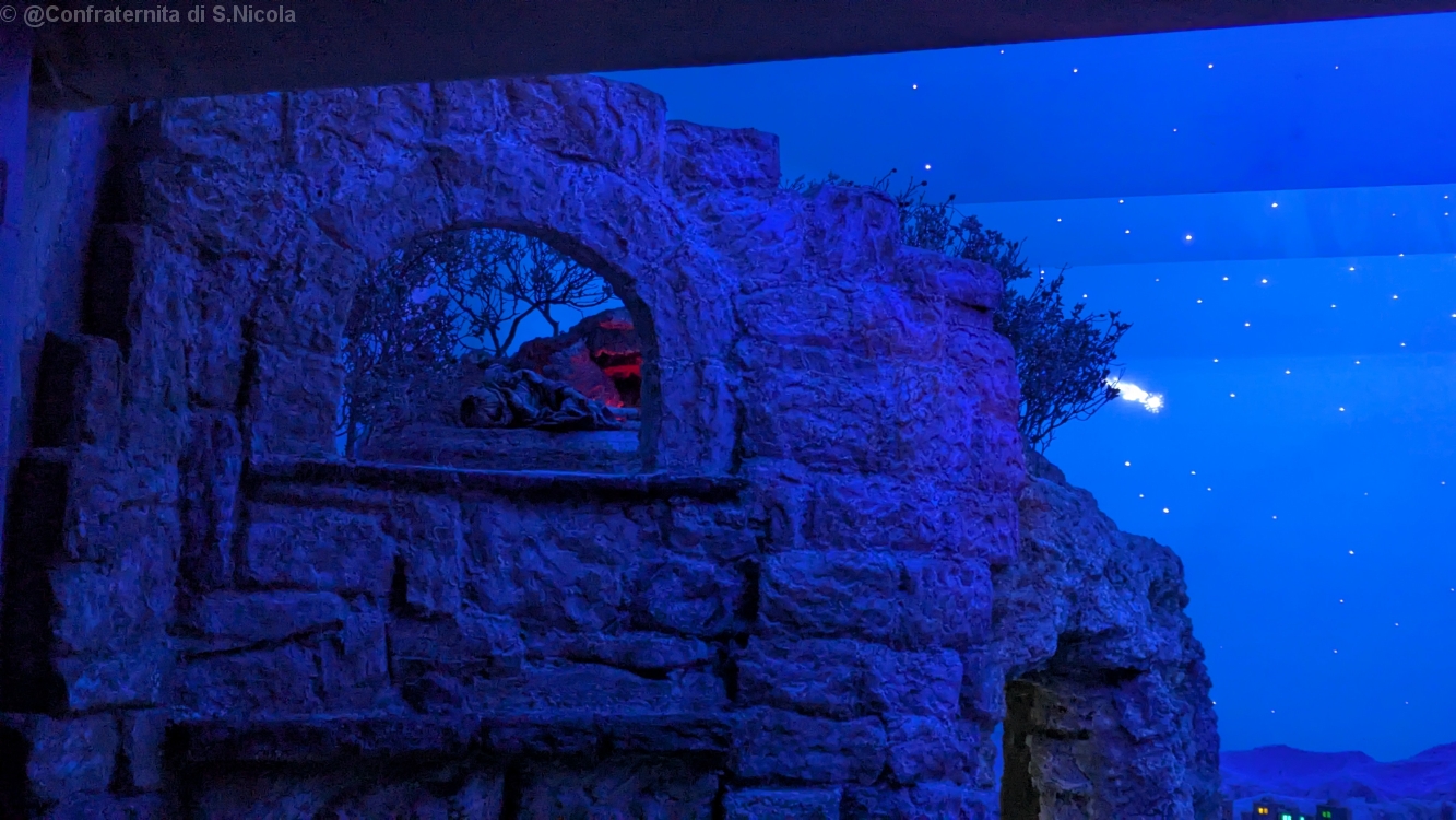 Posizionamento delle figure