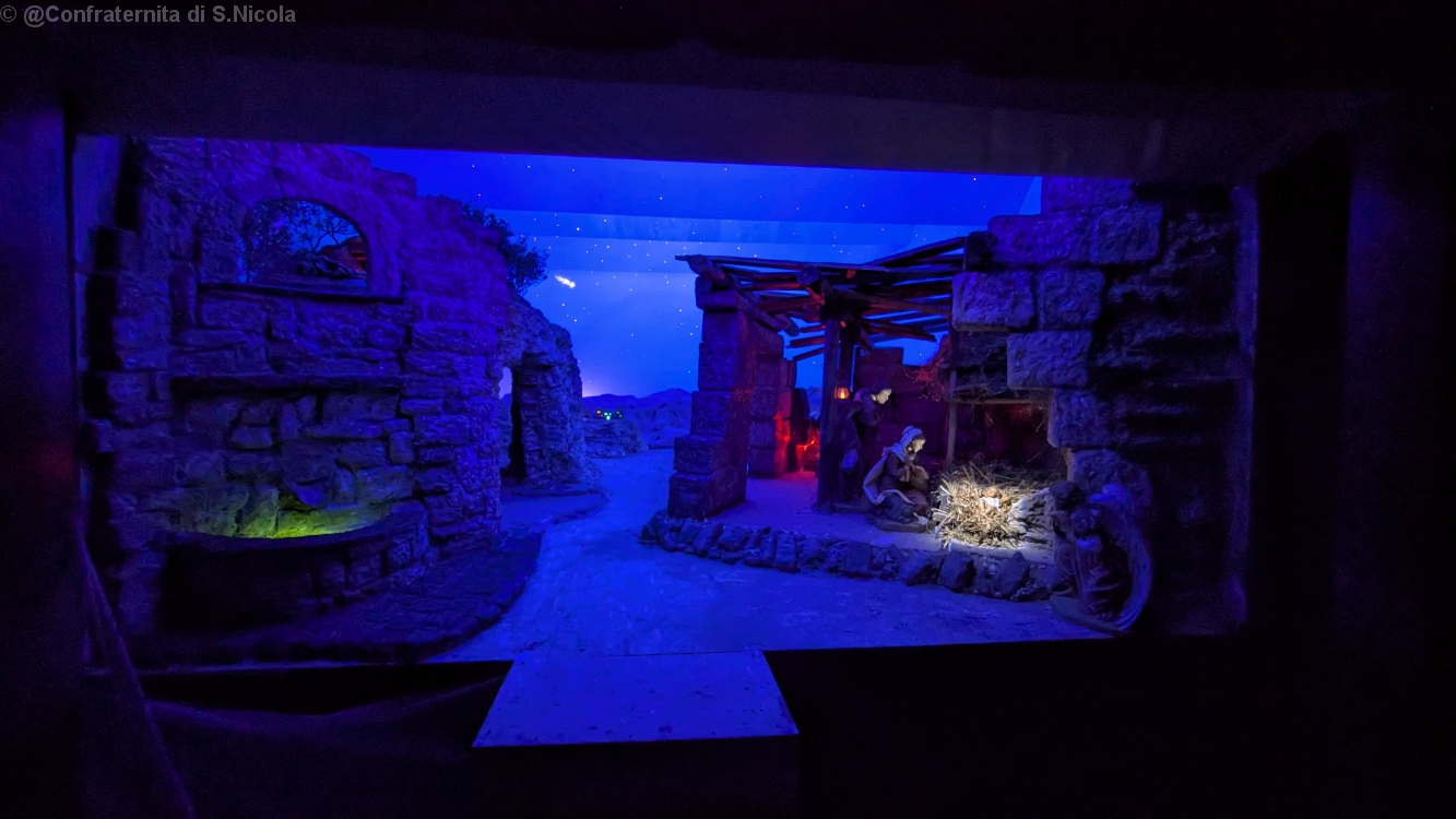 Posizionamento delle figure