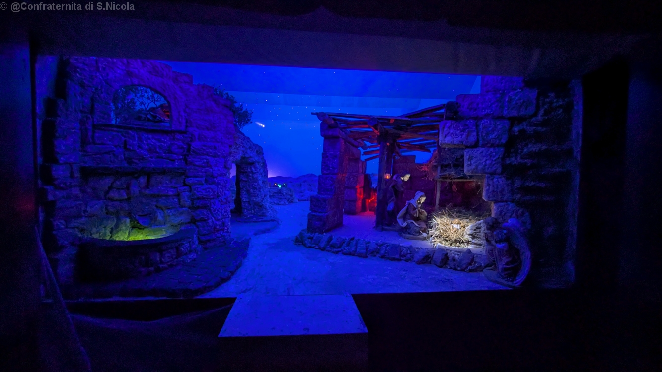 Posizionamento delle figure